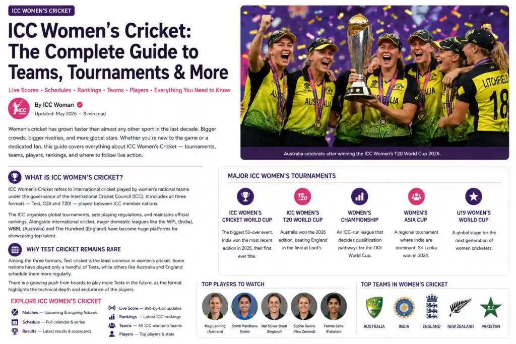icc women's cricket