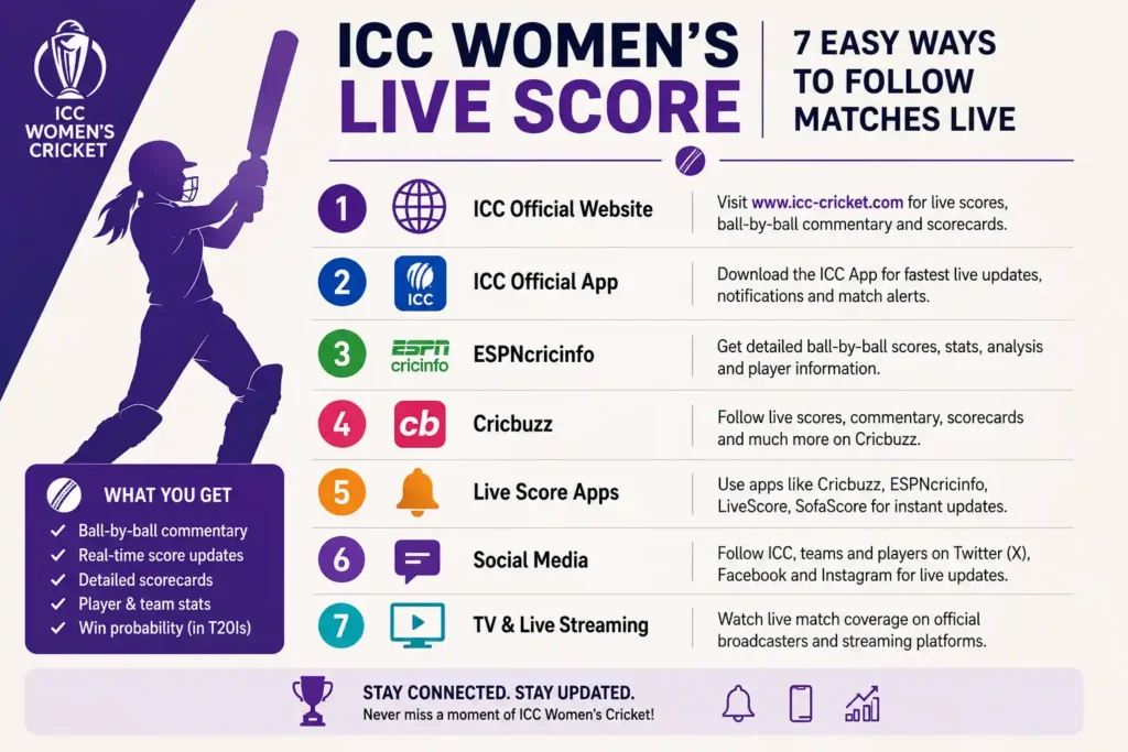 ICC Women's Live Score