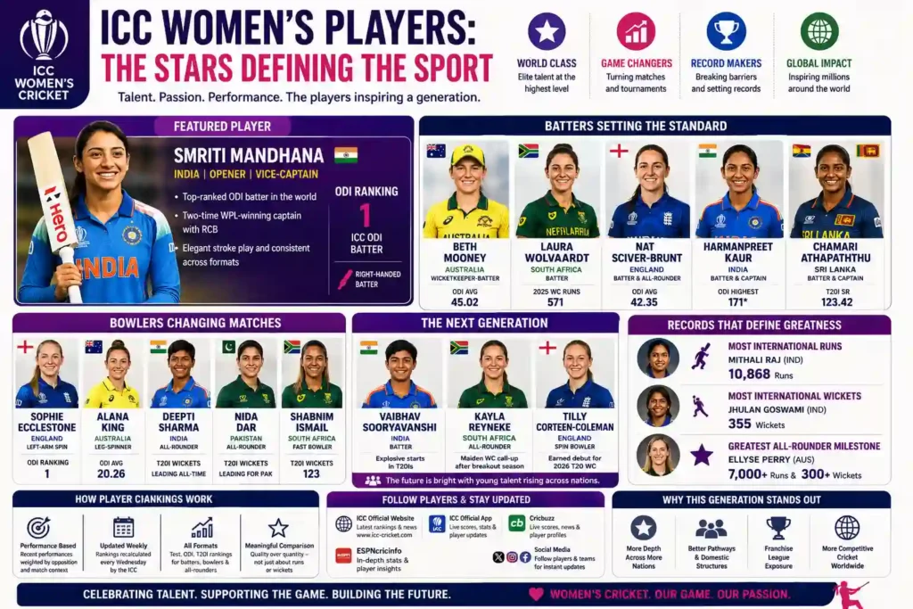 icc women's players