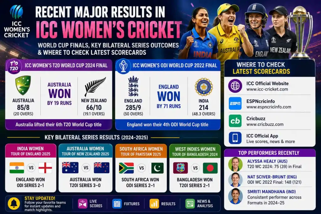 icc women's results