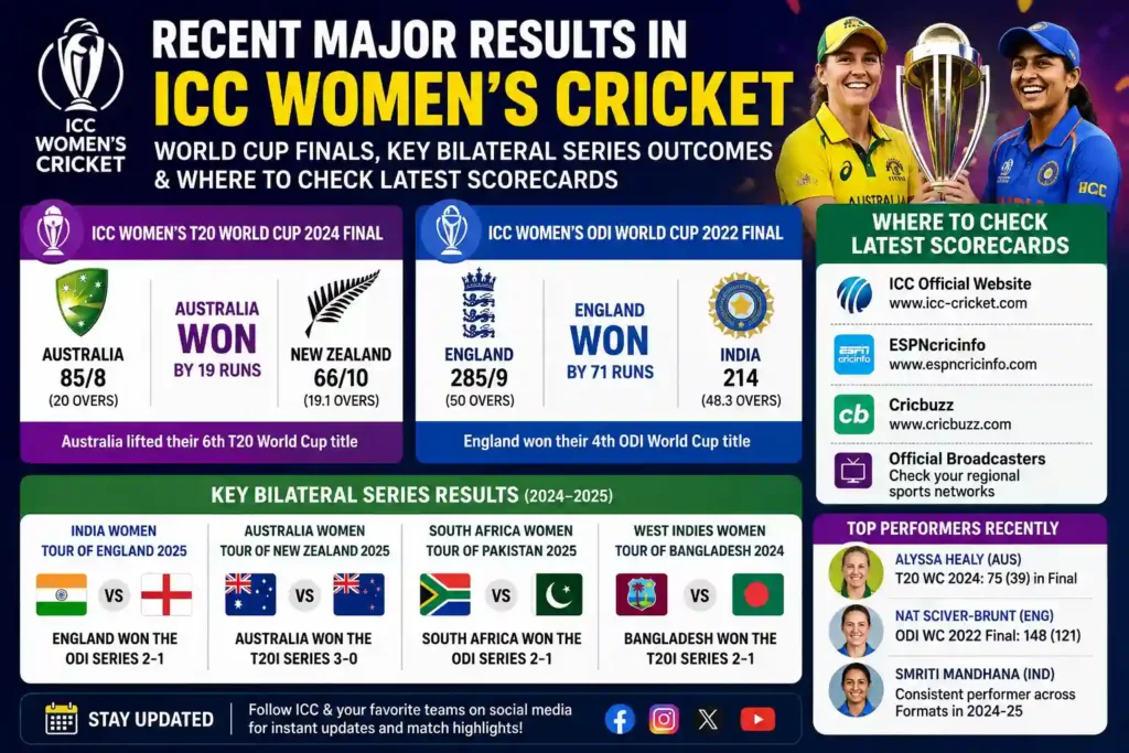 icc women's results