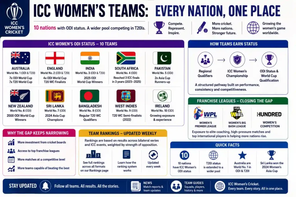 icc women's players
